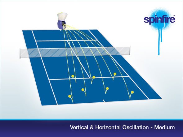 Vertical & Horizontal Oscillation - Medium